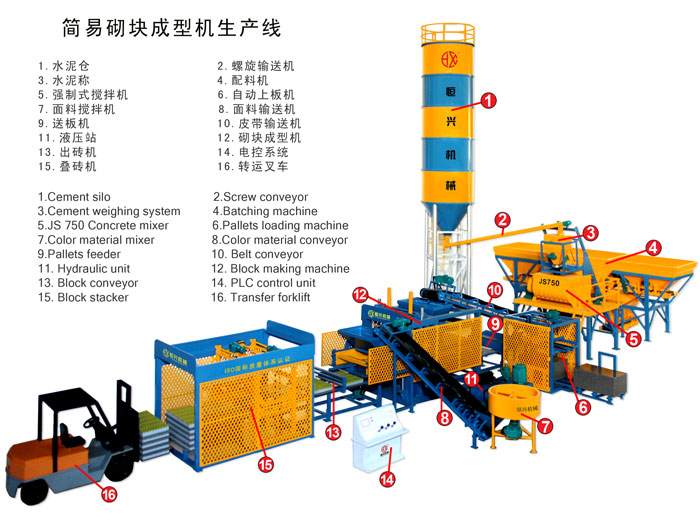 小型水(shuǐ)泥磚機廠家  qt3-15砌(qì)塊機